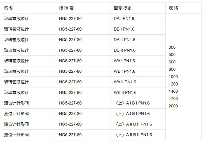 ub玻璃板液位計(jì)規(guī)格型號(hào)表
