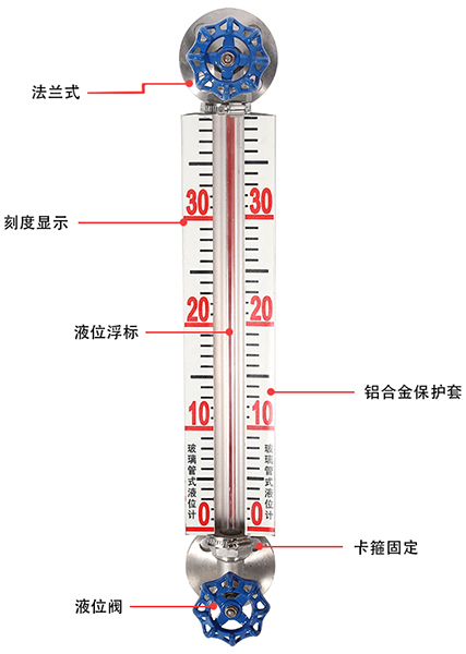 ub玻璃板液位計(jì)結(jié)構(gòu)原理圖