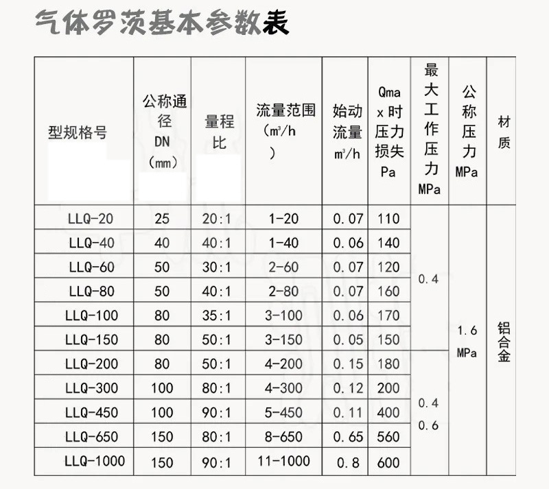 智能羅茨流量計技術參數(shù)對照表